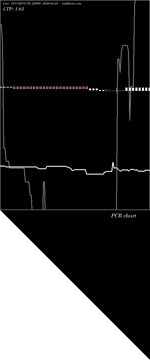 option chart FINNIFTY PE 23000 2026-04-28 