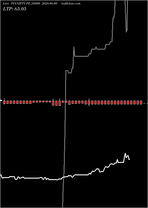  option chart FINNIFTY PE 23000 2026-06-30 