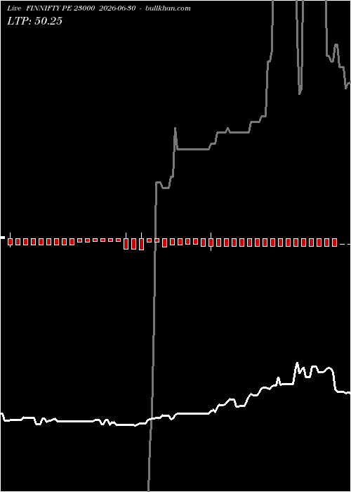  option chart FINNIFTY PE 23000 2026-06-30 