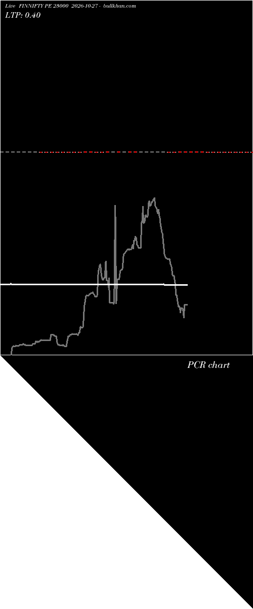  option chart FINNIFTY PE 23000 2026-10-27 