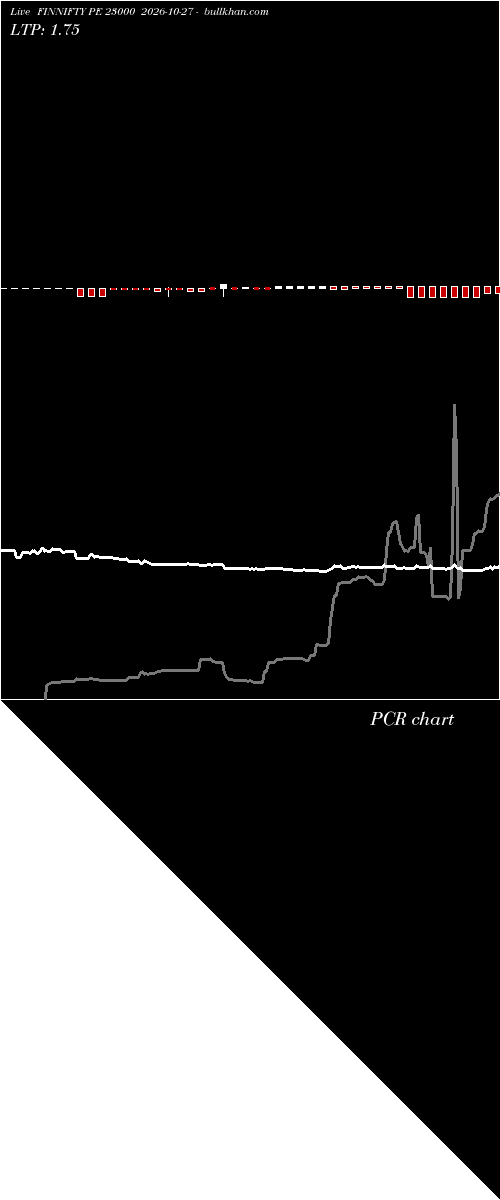  option chart FINNIFTY PE 23000 2026-10-27 