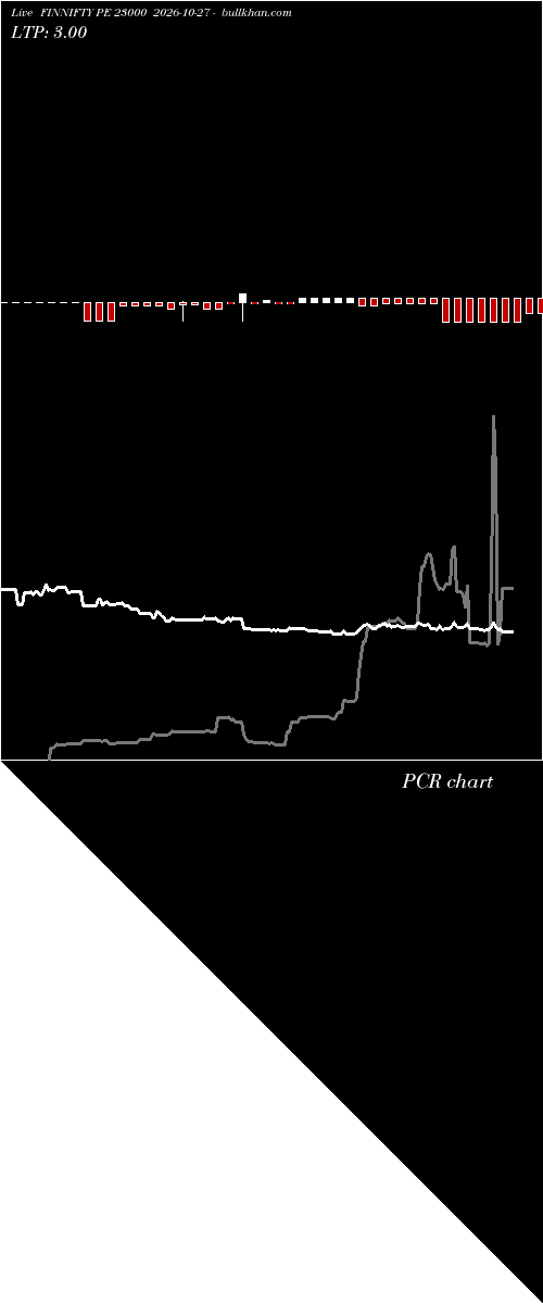  option chart FINNIFTY PE 23000 2026-10-27 