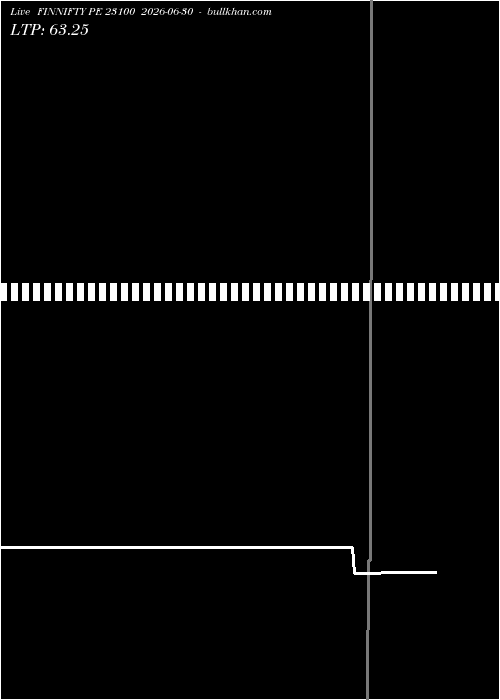  option chart FINNIFTY PE 23100 2026-06-30 
