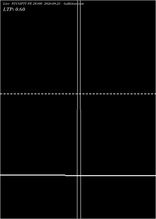  option chart FINNIFTY PE 23100 2026-08-25 