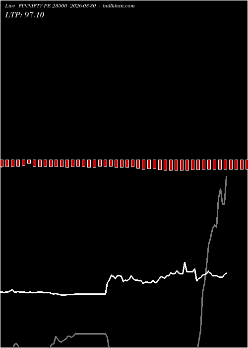  option chart FINNIFTY PE 23500 2026-03-30 