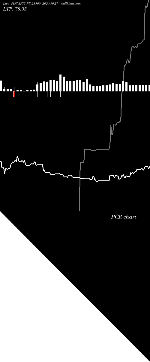  option chart FINNIFTY PE 23500 2026-10-27 