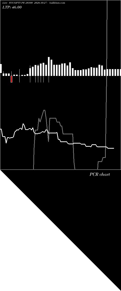  option chart FINNIFTY PE 23500 2026-10-27 