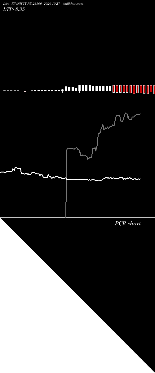 option chart FINNIFTY PE 23500 2026-10-27 