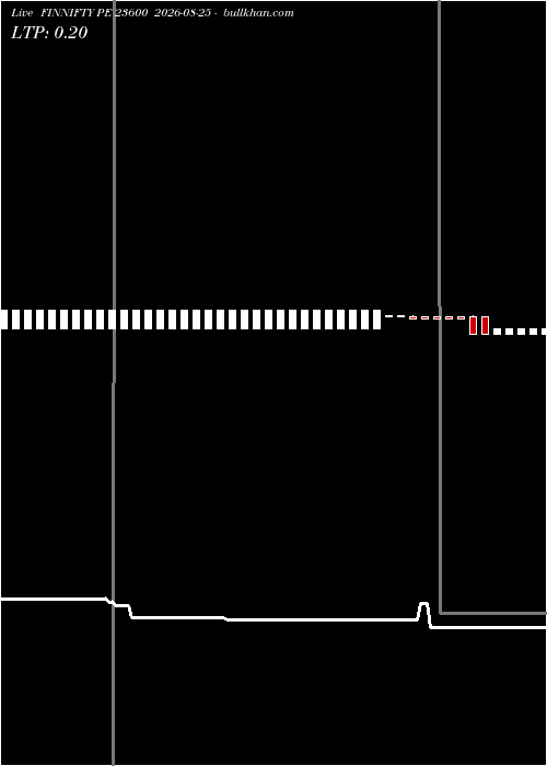 option chart FINNIFTY PE 23600 2026-08-25 