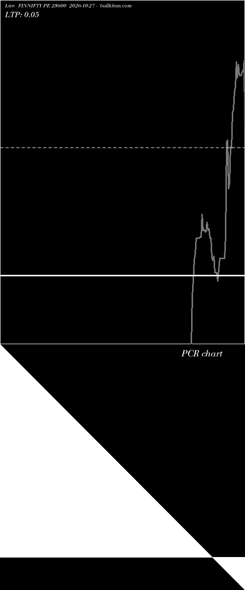  option chart FINNIFTY PE 23600 2026-10-27 