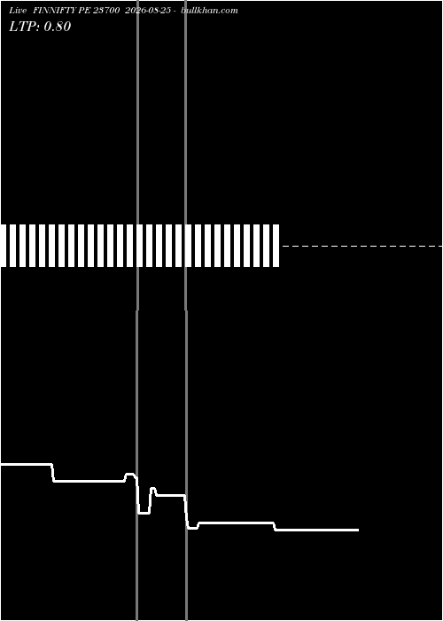  option chart FINNIFTY PE 23700 2026-08-25 