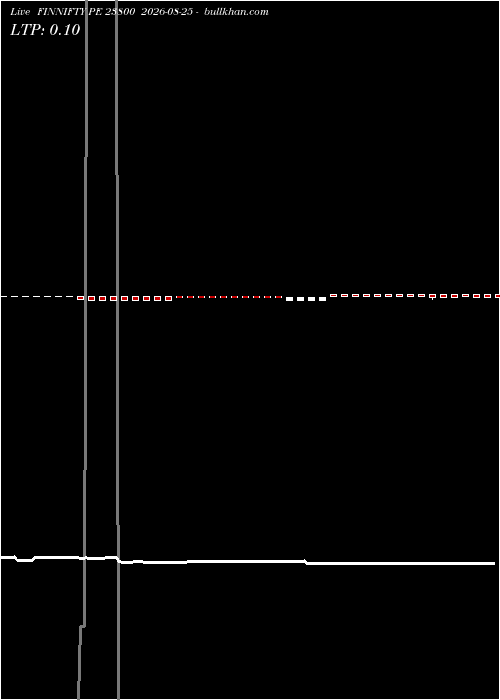  option chart FINNIFTY PE 23800 2026-08-25 