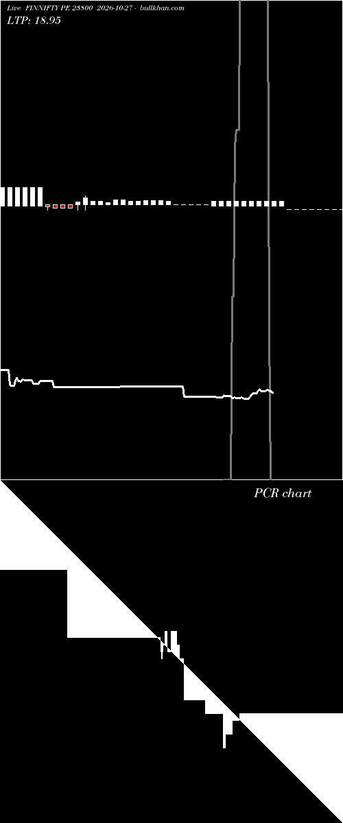  option chart FINNIFTY PE 23800 2026-10-27 