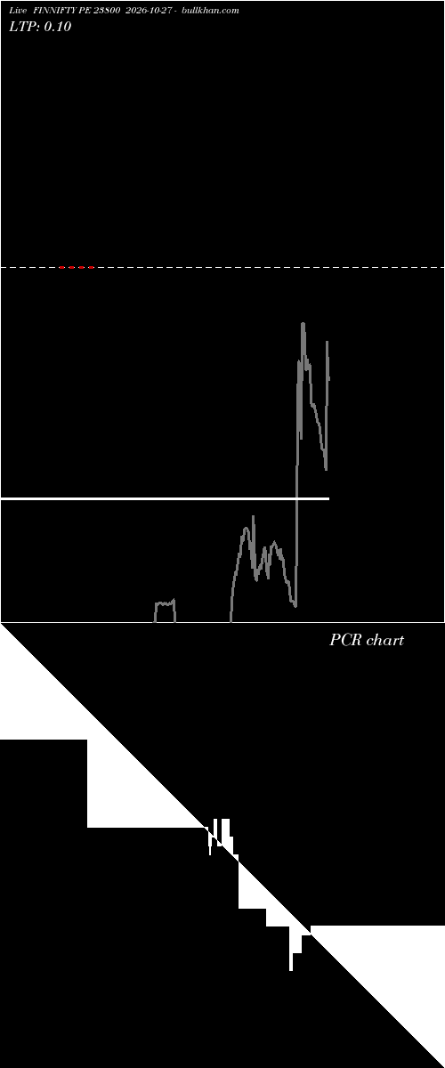  option chart FINNIFTY PE 23800 2026-10-27 
