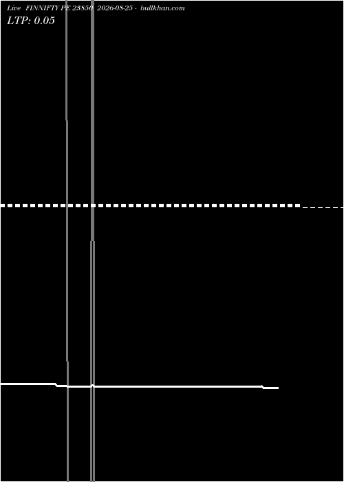  option chart FINNIFTY PE 23850 2026-08-25 