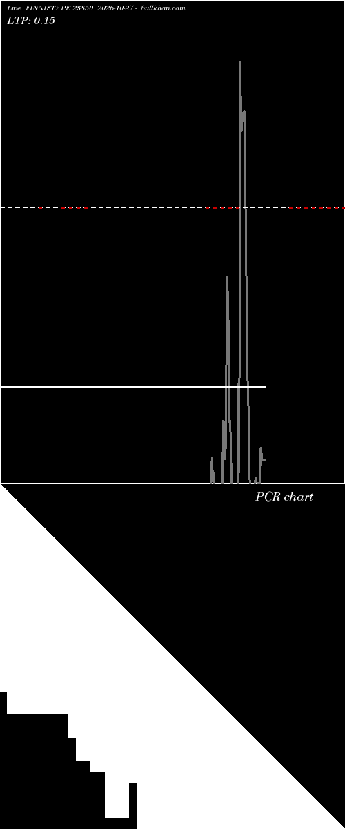  option chart FINNIFTY PE 23850 2026-10-27 