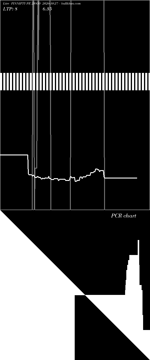 option chart FINNIFTY PE 23850 2026-10-27 