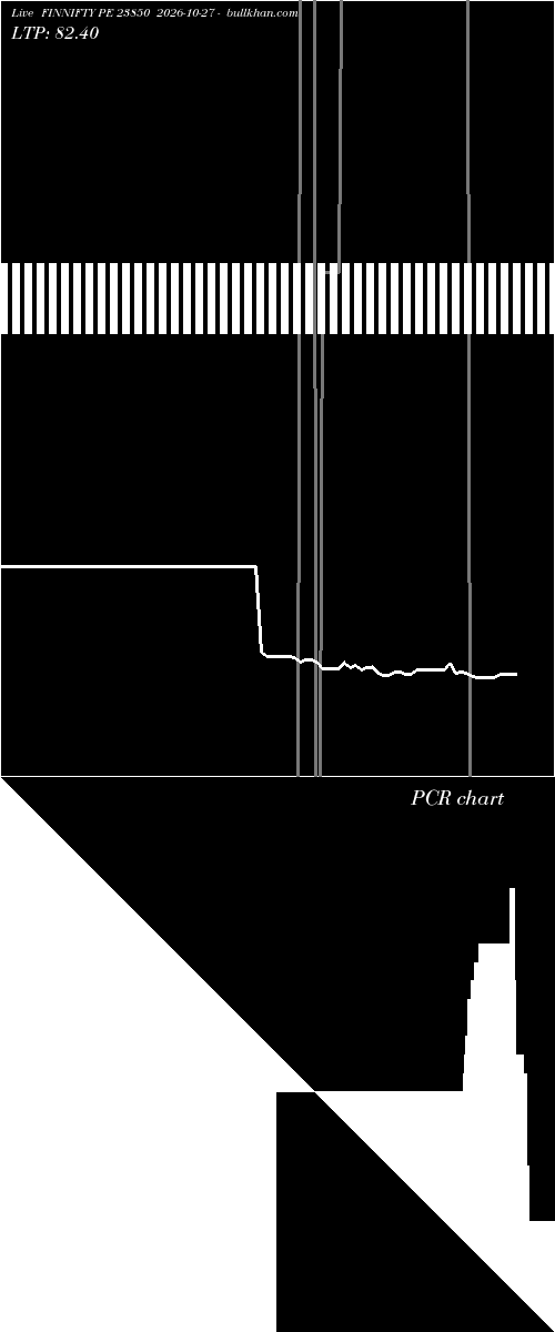  option chart FINNIFTY PE 23850 2026-10-27 
