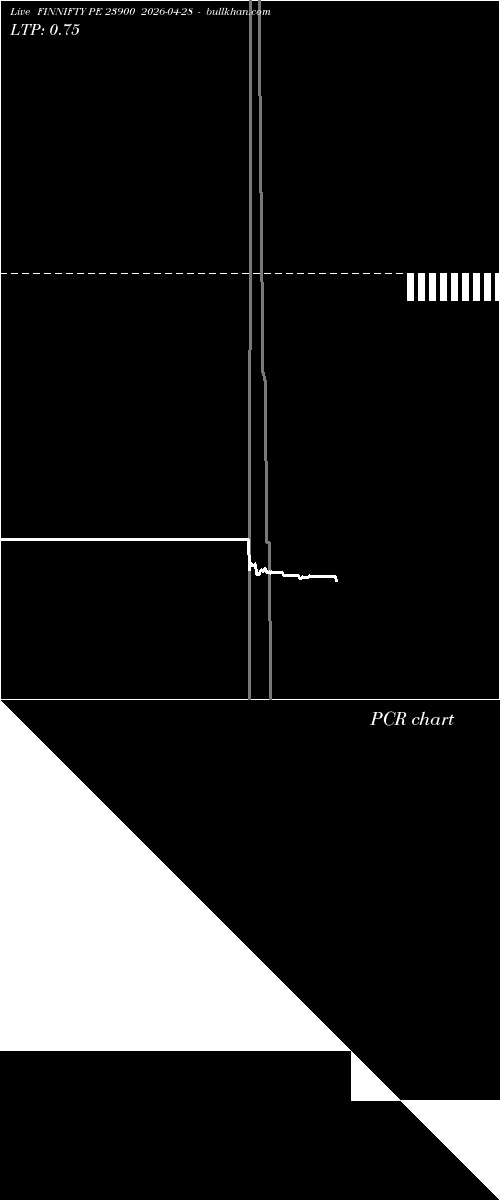 option chart FINNIFTY PE 23900 2026-04-28 