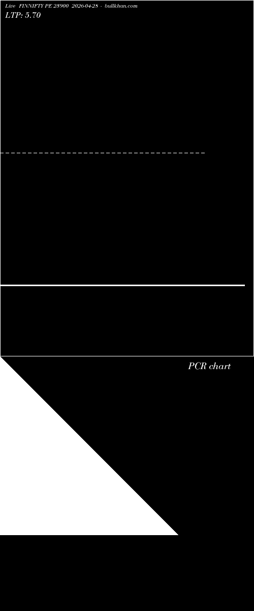  option chart FINNIFTY PE 23900 2026-04-28 