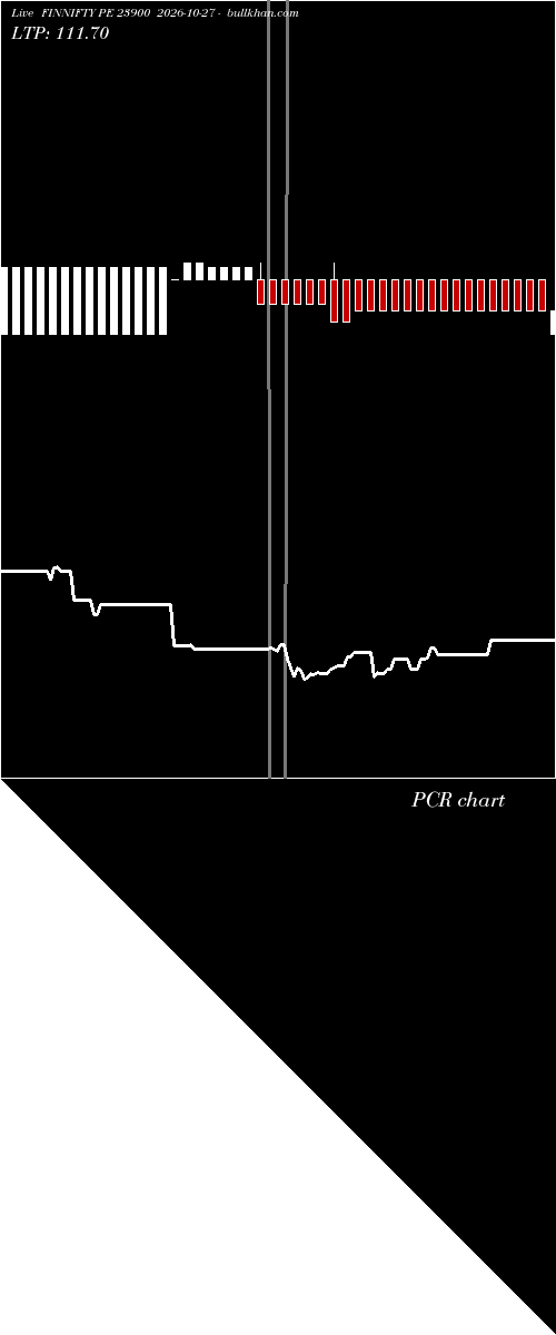  option chart FINNIFTY PE 23900 2026-10-27 