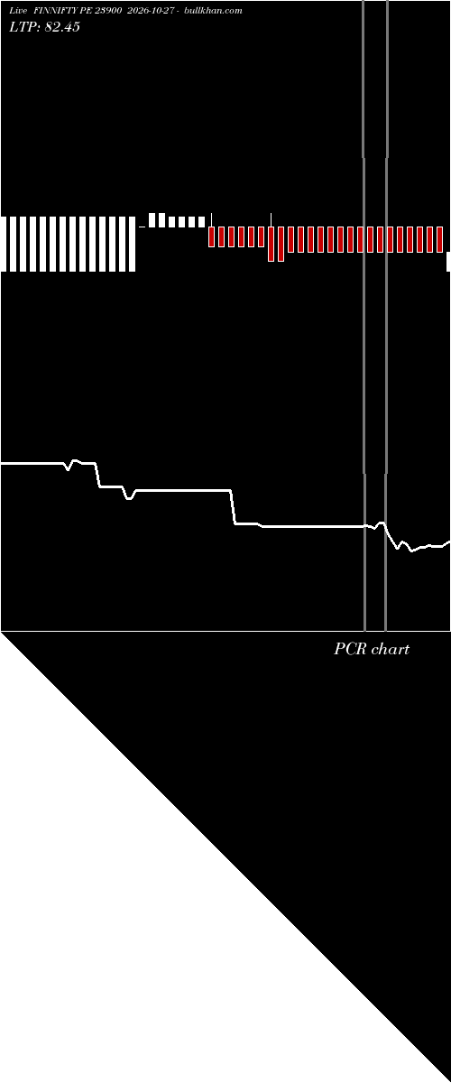  option chart FINNIFTY PE 23900 2026-10-27 