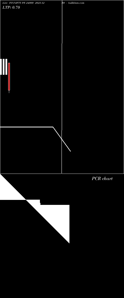  option chart FINNIFTY PE 24000 2025-12-30 