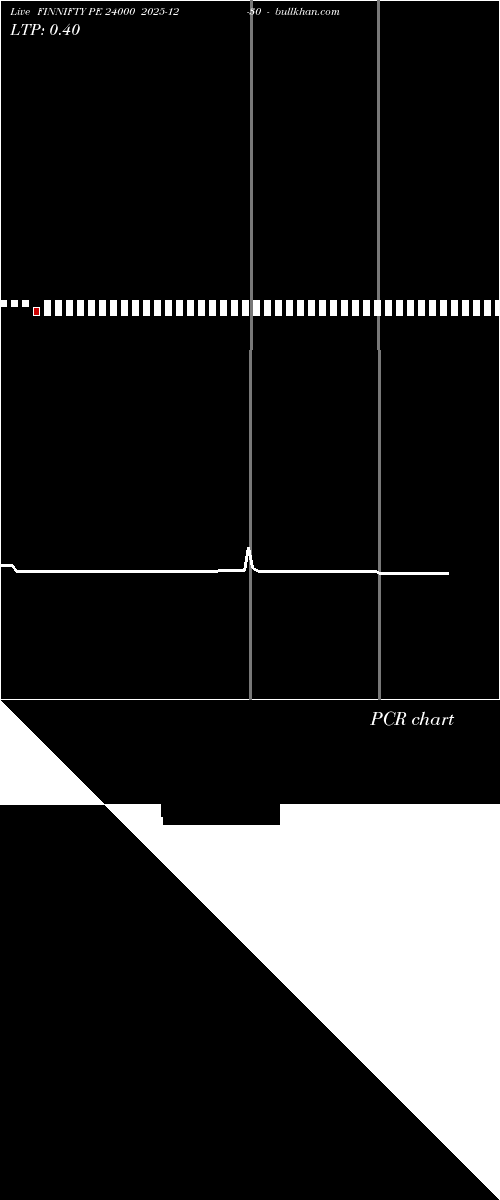  option chart FINNIFTY PE 24000 2025-12-30 