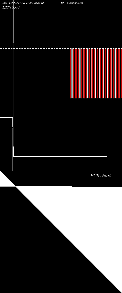 option chart FINNIFTY PE 24000 2025-12-30 