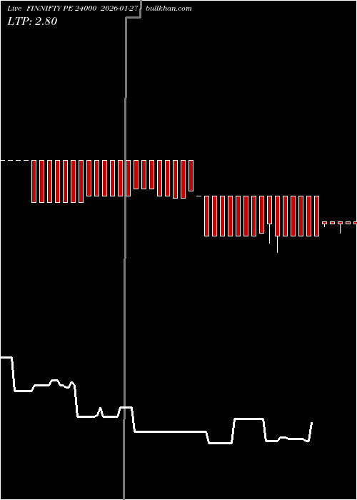  option chart FINNIFTY PE 24000 2026-01-27 
