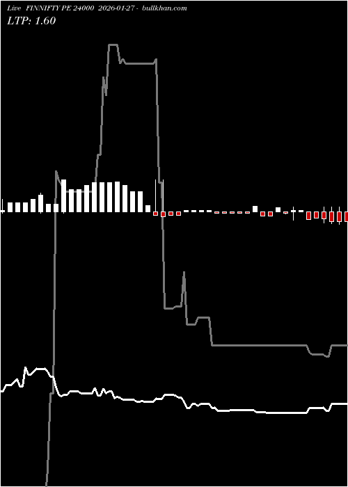  option chart FINNIFTY PE 24000 2026-01-27 