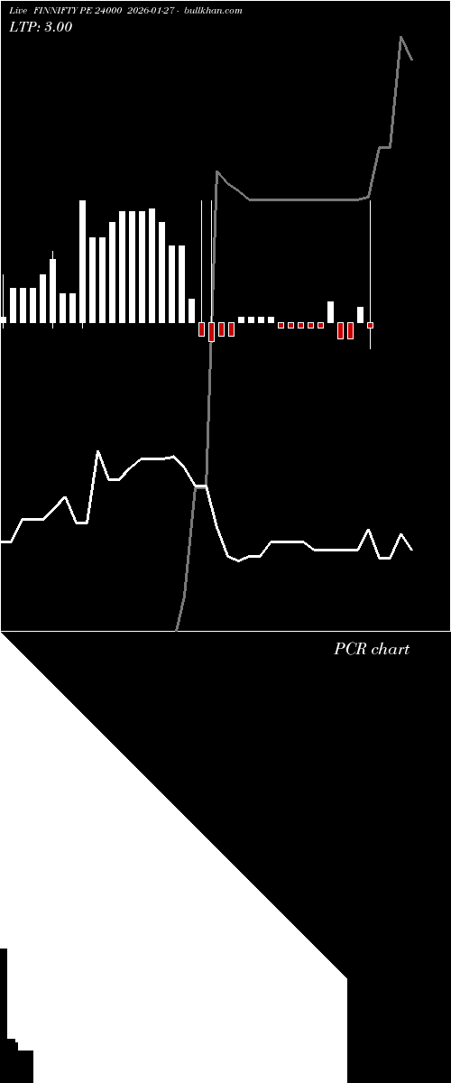  option chart FINNIFTY PE 24000 2026-01-27 