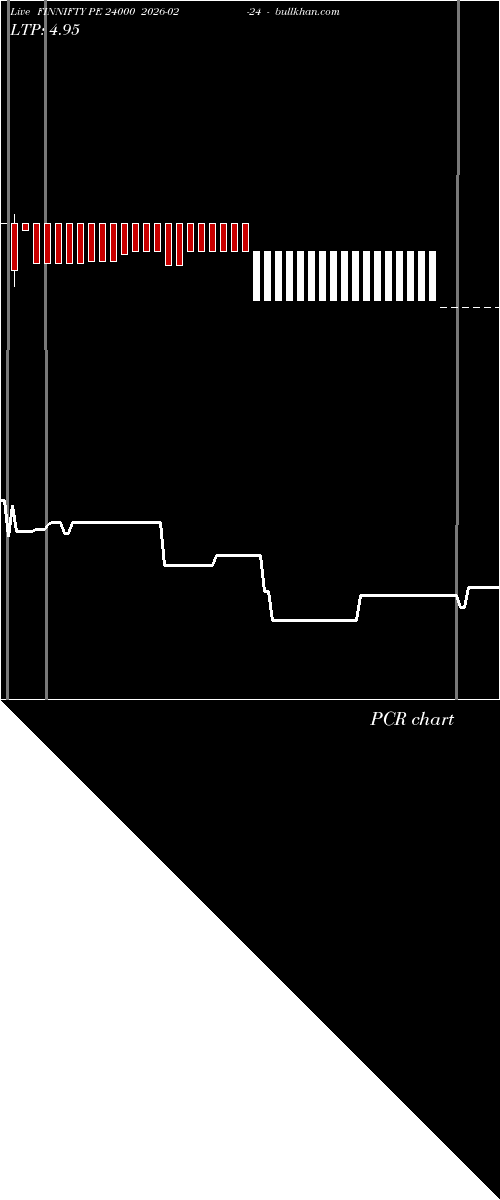  option chart FINNIFTY PE 24000 2026-02-24 