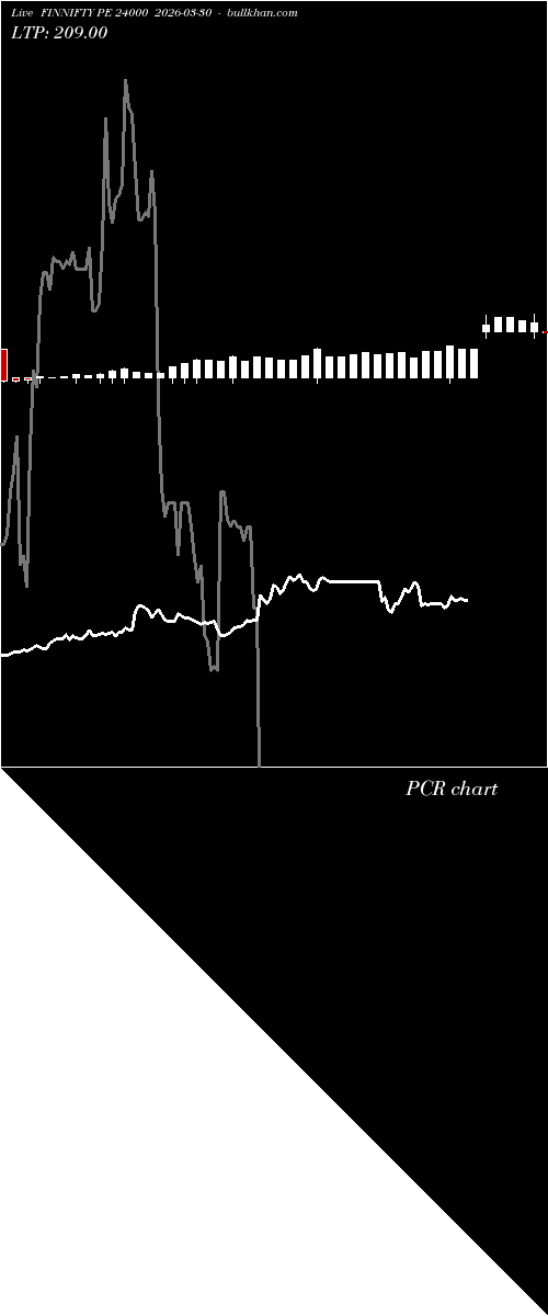 option chart FINNIFTY PE 24000 2026-03-30 