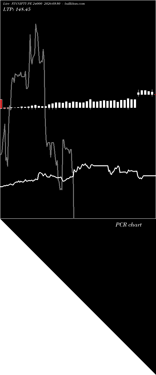  option chart FINNIFTY PE 24000 2026-03-30 
