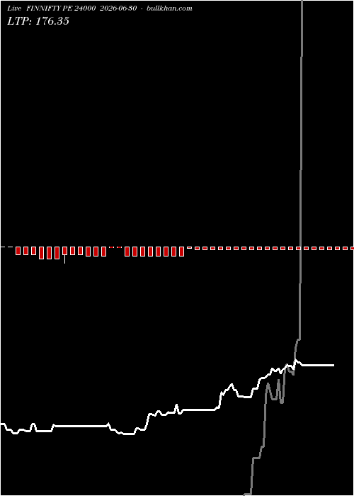  option chart FINNIFTY PE 24000 2026-06-30 