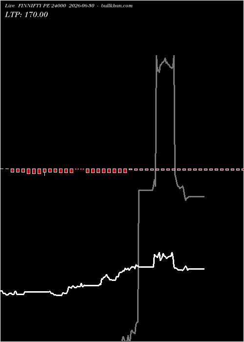  option chart FINNIFTY PE 24000 2026-06-30 