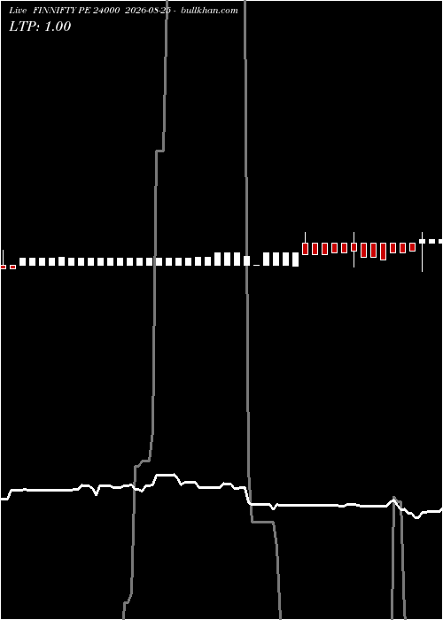  option chart FINNIFTY PE 24000 2026-08-25 
