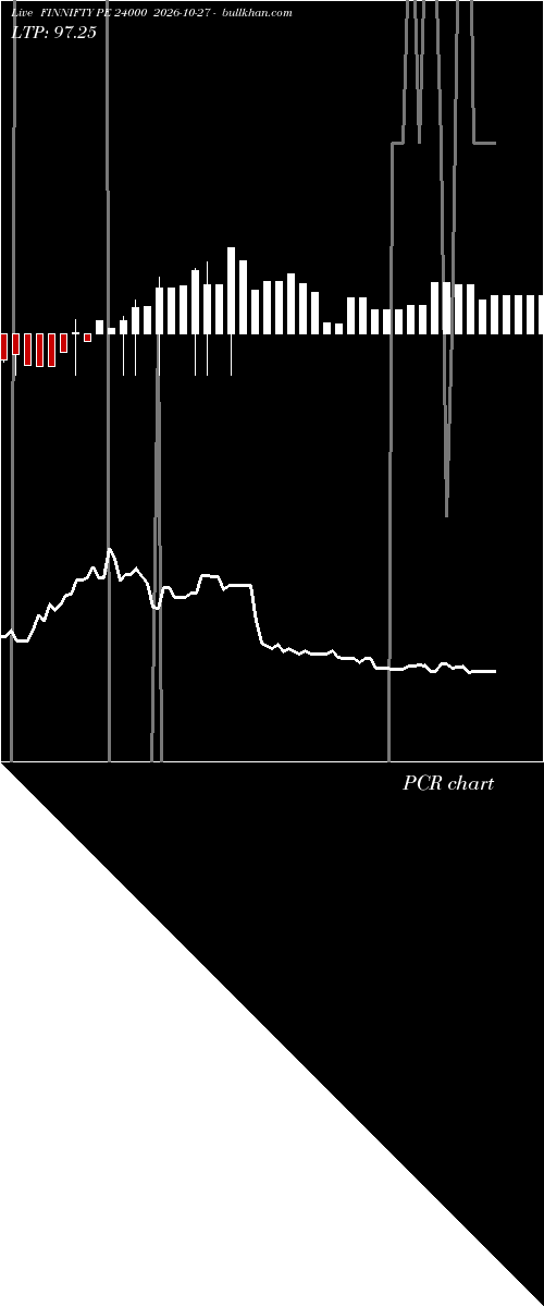  option chart FINNIFTY PE 24000 2026-10-27 