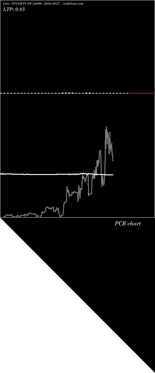  option chart FINNIFTY PE 24000 2026-10-27 
