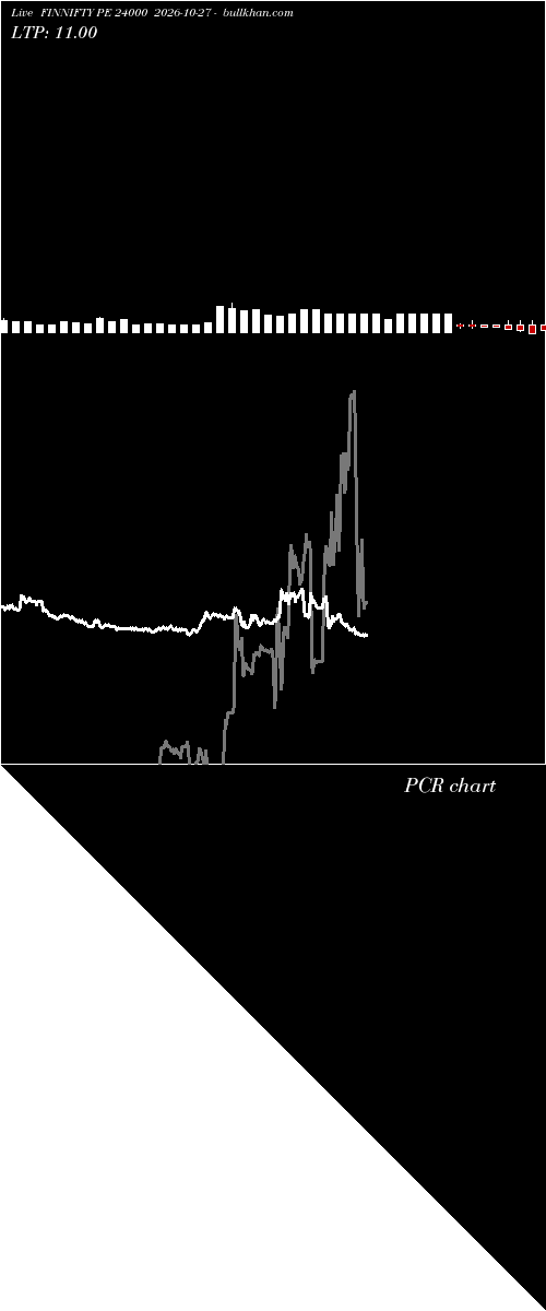  option chart FINNIFTY PE 24000 2026-10-27 