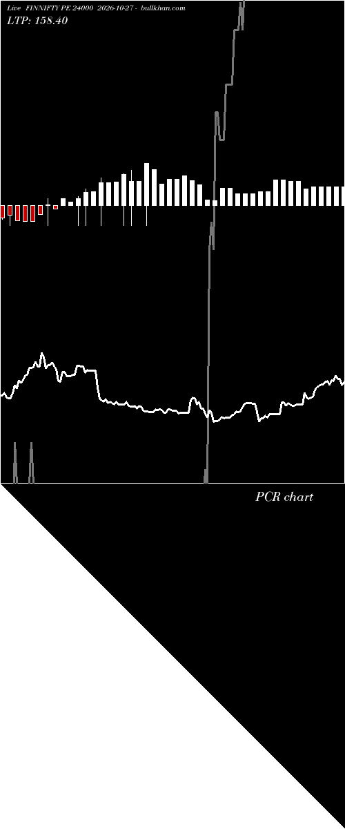  option chart FINNIFTY PE 24000 2026-10-27 