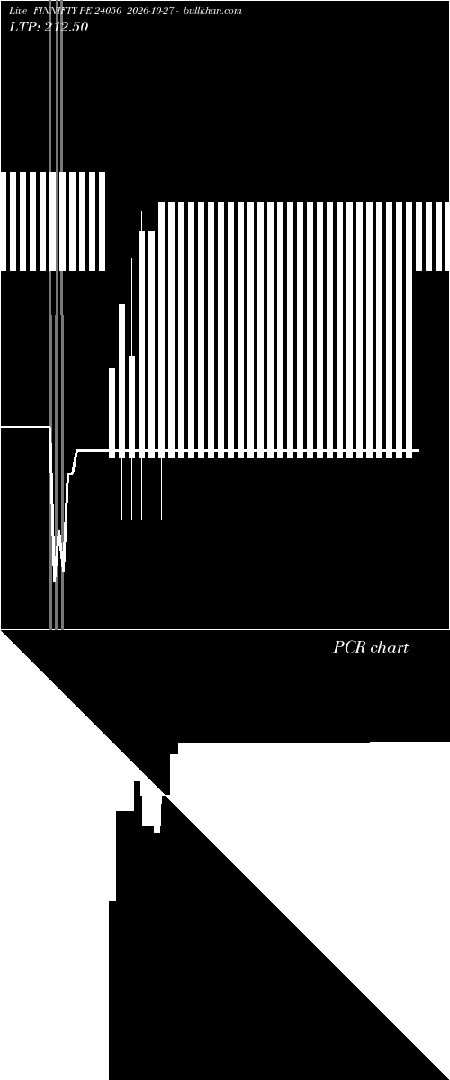  option chart FINNIFTY PE 24050 2026-10-27 
