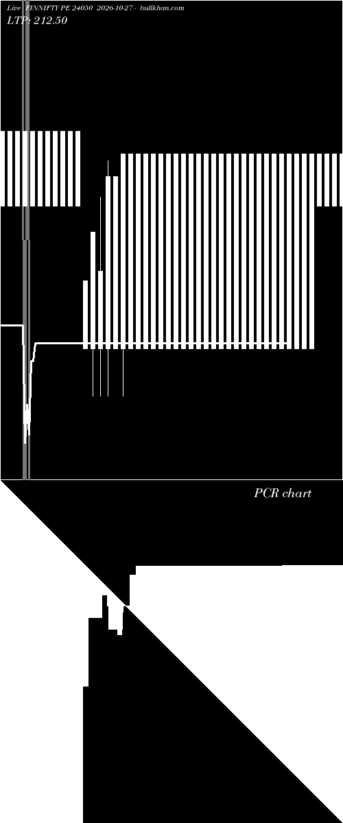  option chart FINNIFTY PE 24050 2026-10-27 