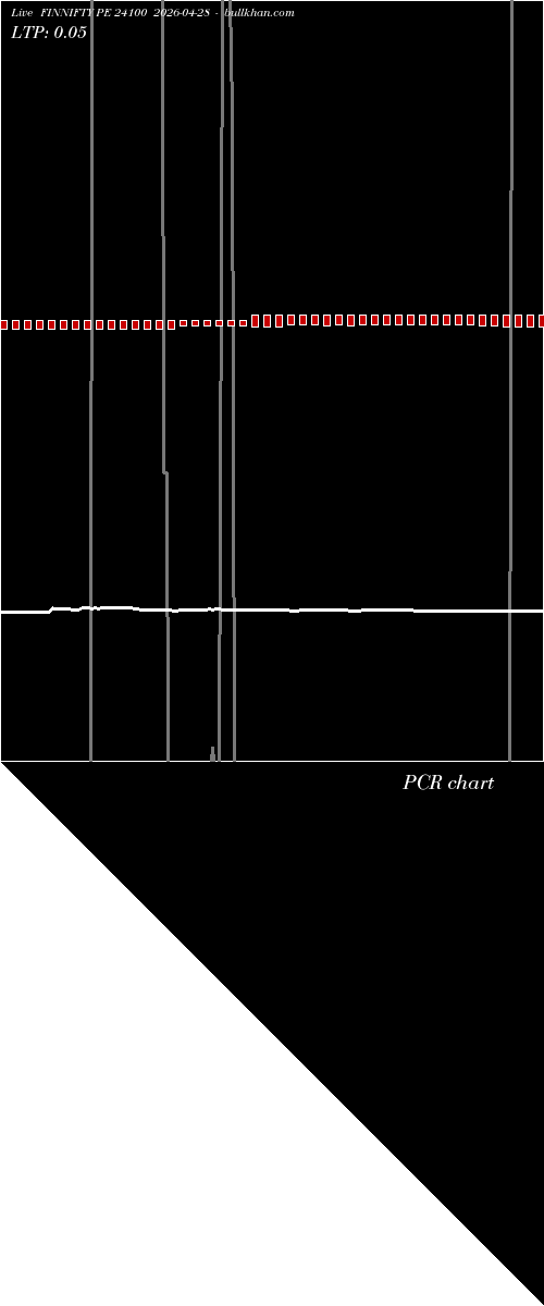  option chart FINNIFTY PE 24100 2026-04-28 