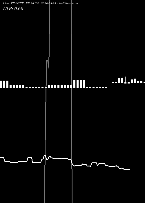  option chart FINNIFTY PE 24100 2026-08-25 