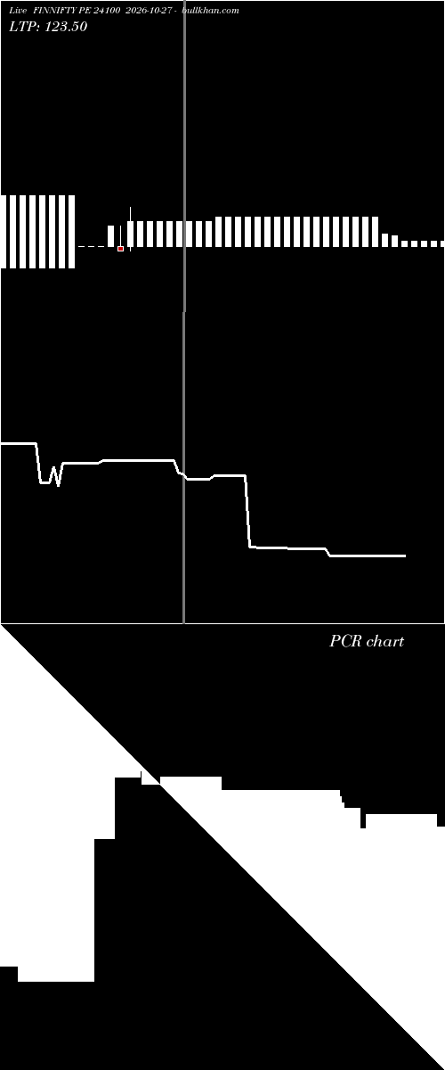  option chart FINNIFTY PE 24100 2026-10-27 