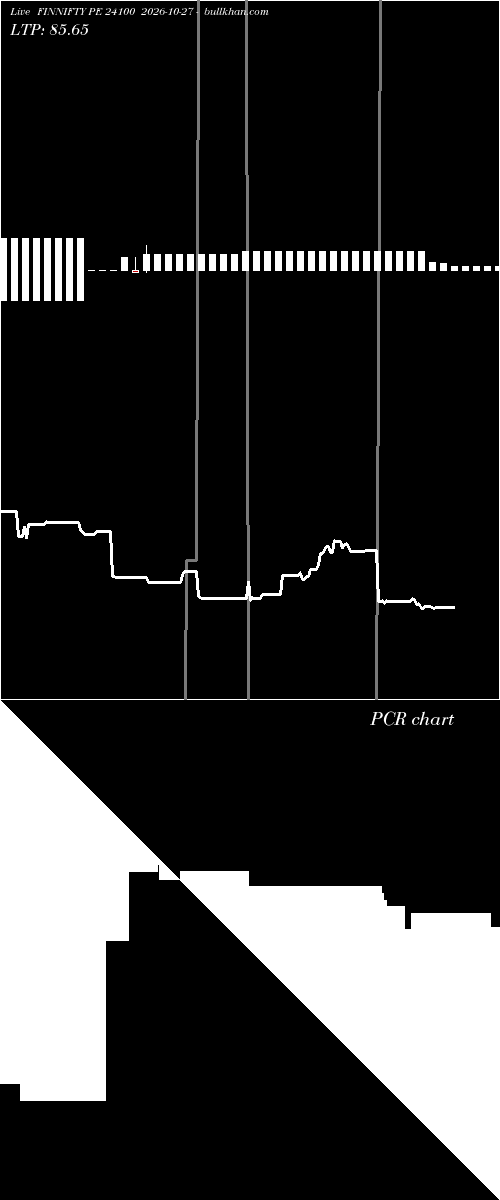  option chart FINNIFTY PE 24100 2026-10-27 