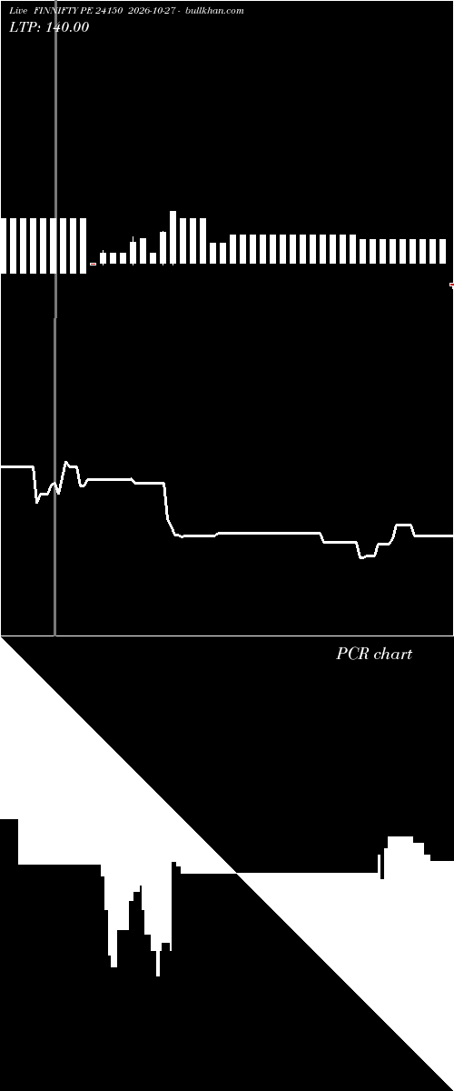  option chart FINNIFTY PE 24150 2026-10-27 