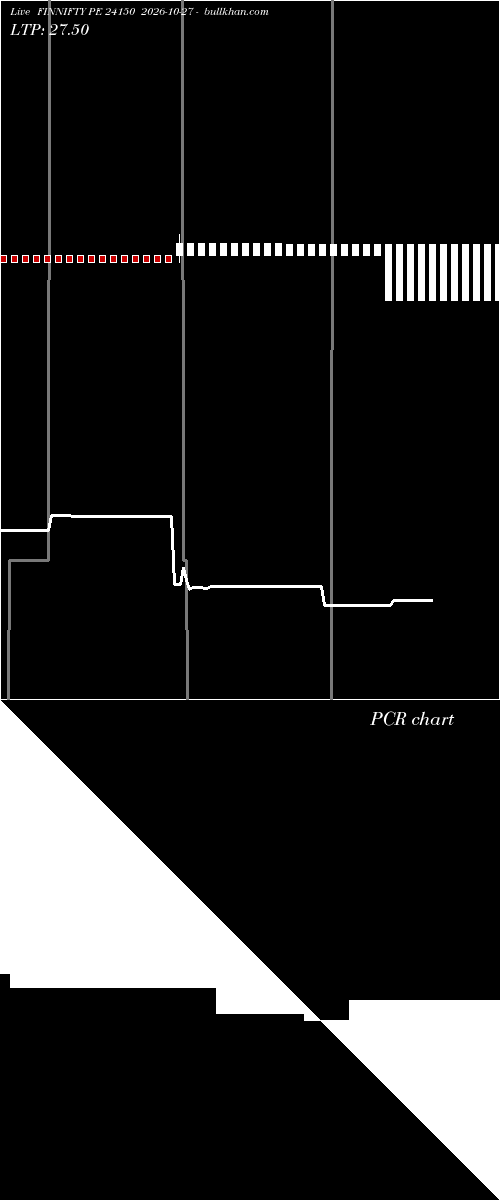  option chart FINNIFTY PE 24150 2026-10-27 